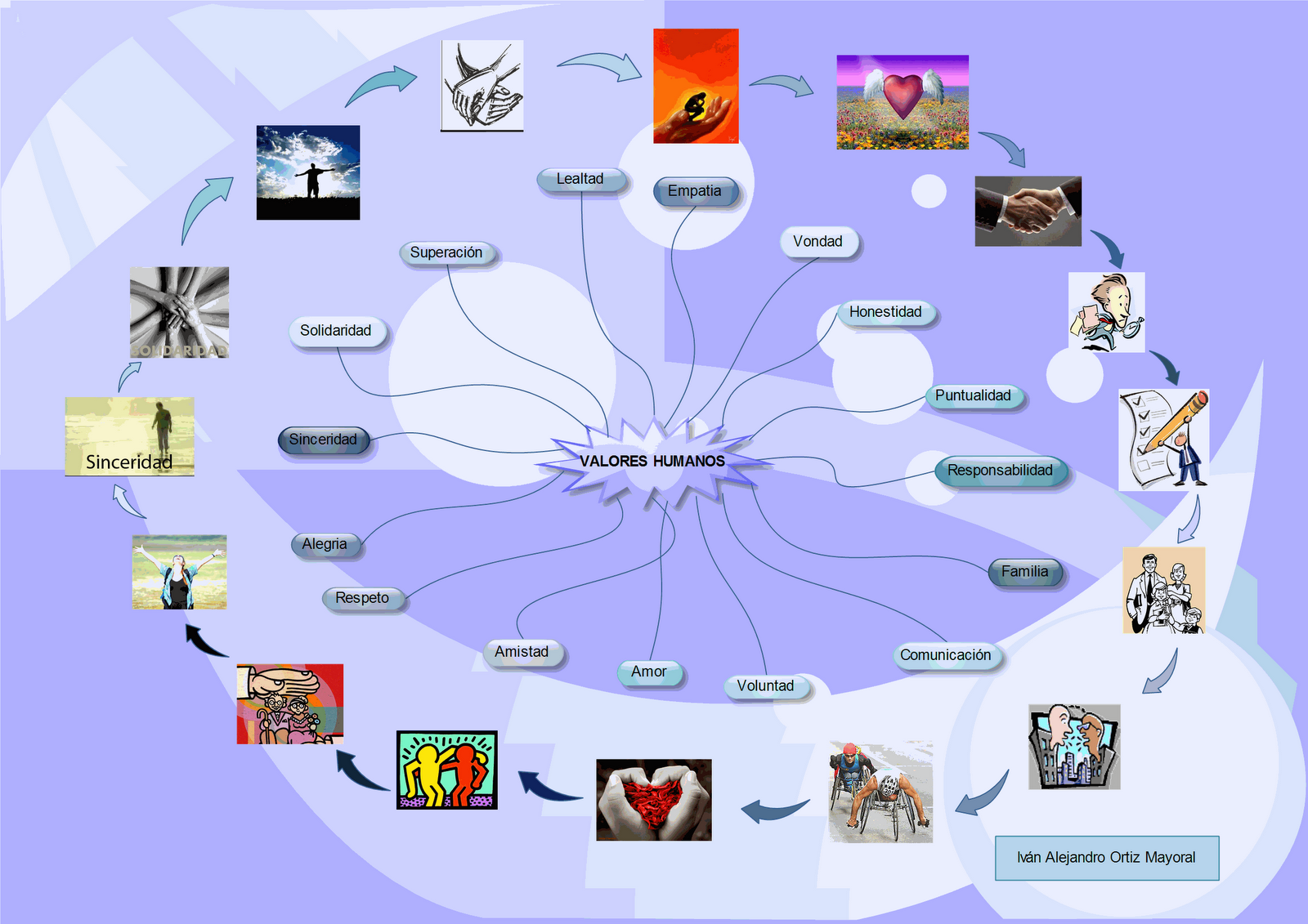 ETICA Y CIUDADANIA.. | Mind Map