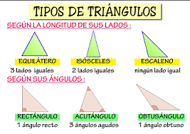 Tipos de ángulos con definiciones, medidas y ejemplos de cada uno  Tipos  de angulos, Tipos de triangulos, Clasificacion de los angulos