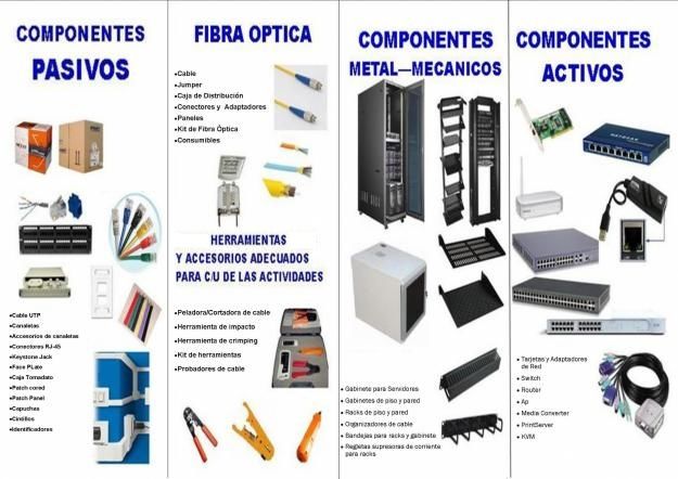 Cableado Estructurado | Mind Map