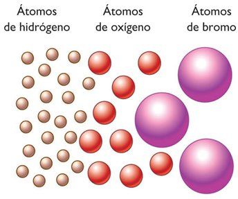 Química: énfasis en sus ramas. | Mind Map