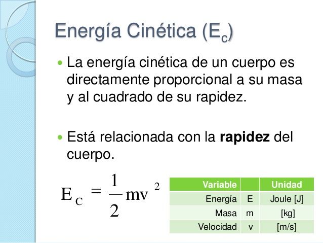 Unidad de Trabajo y Energía | Mind Map