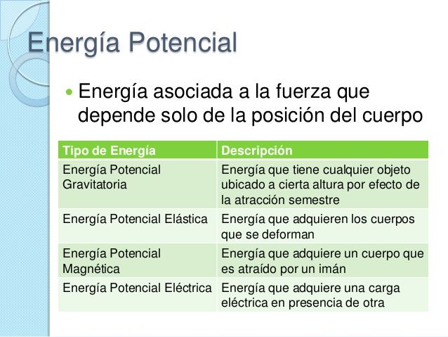 Unidad de Trabajo y Energía | Mind Map