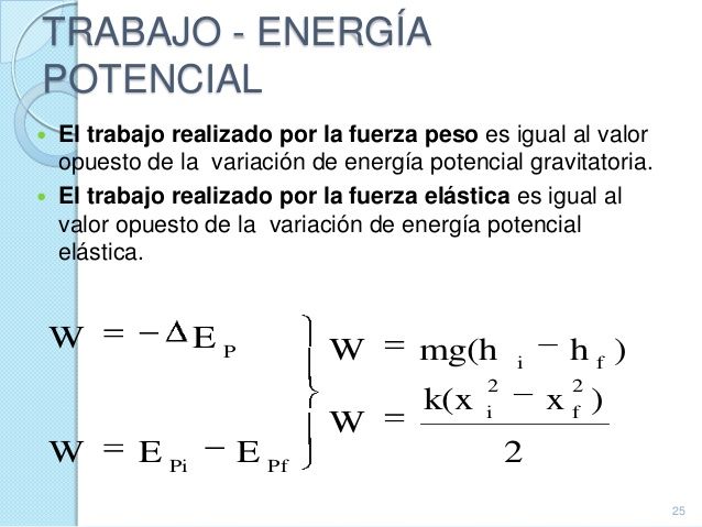 Unidad de Trabajo y Energía | Mind Map