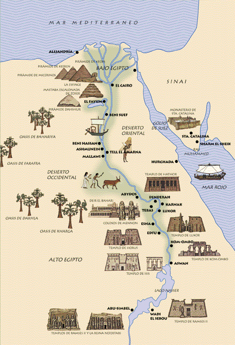 ANTIGUO EGIPTO | Mind Map