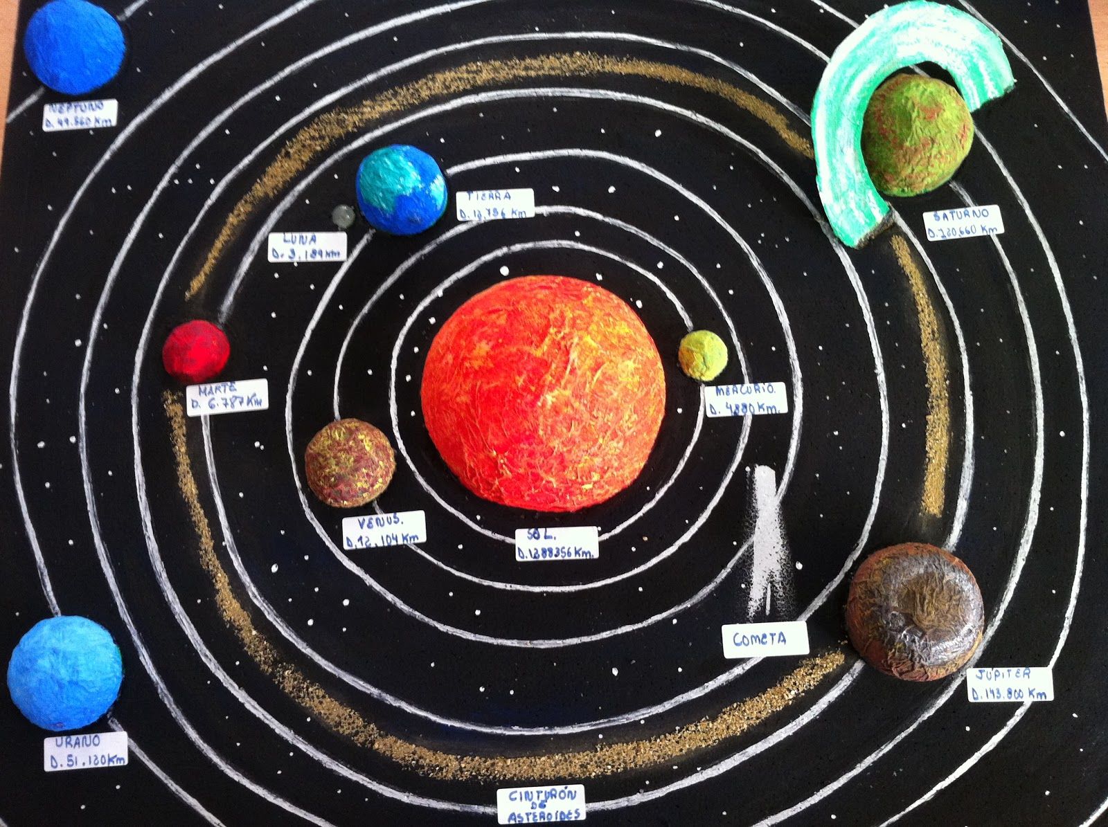 Tipos de maquetas. | Mind Map