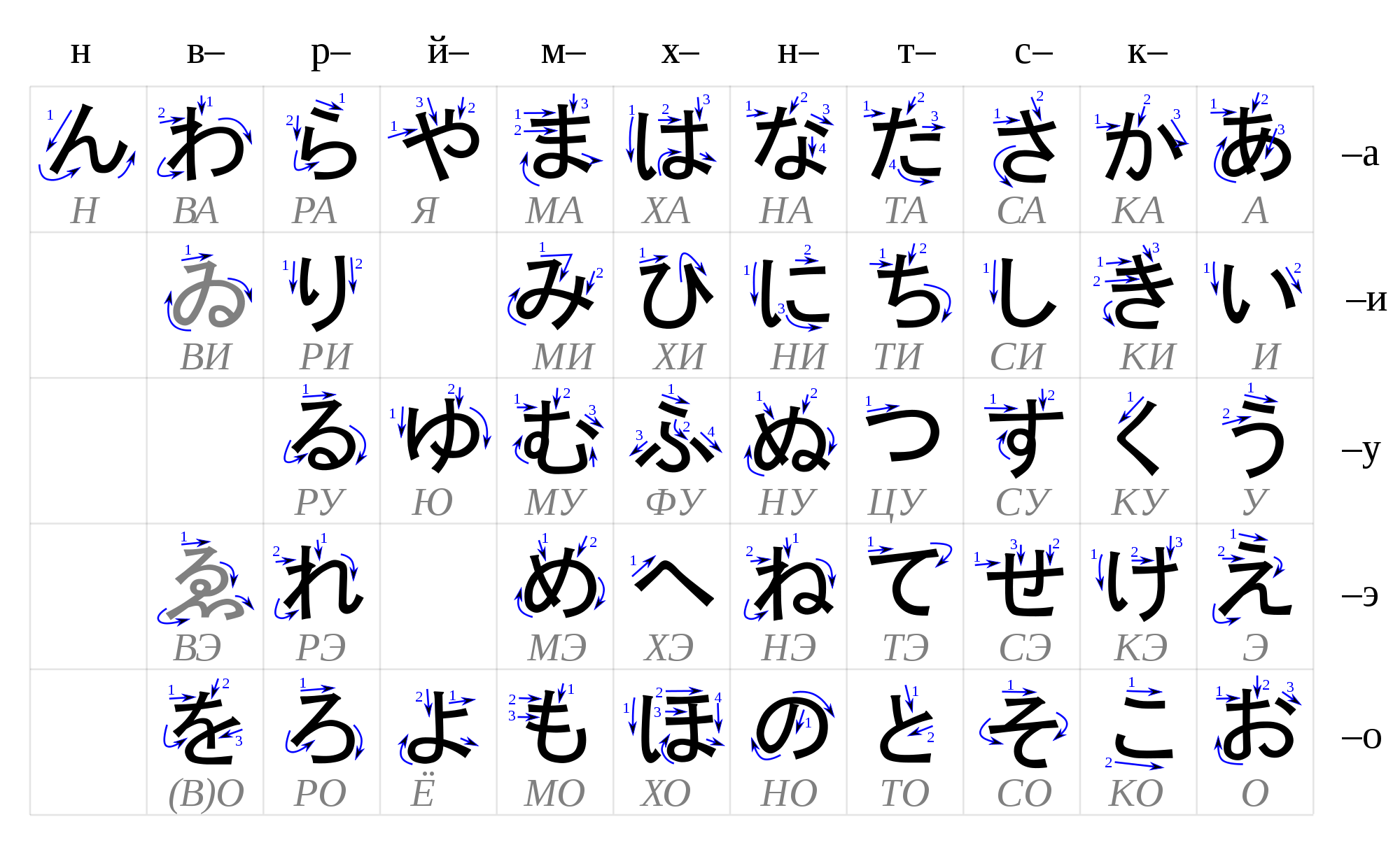 Japanese / にほんご | Mind Map