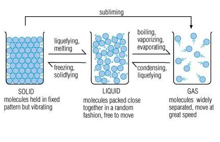 Physics P1 | Slide Set