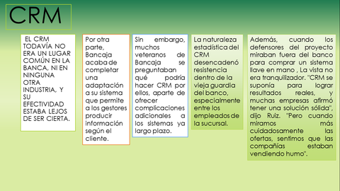 GRUPO 5: CASO BANCAJA | Slide Set