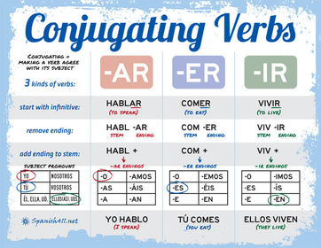 Changing the way you learn | Slide Set