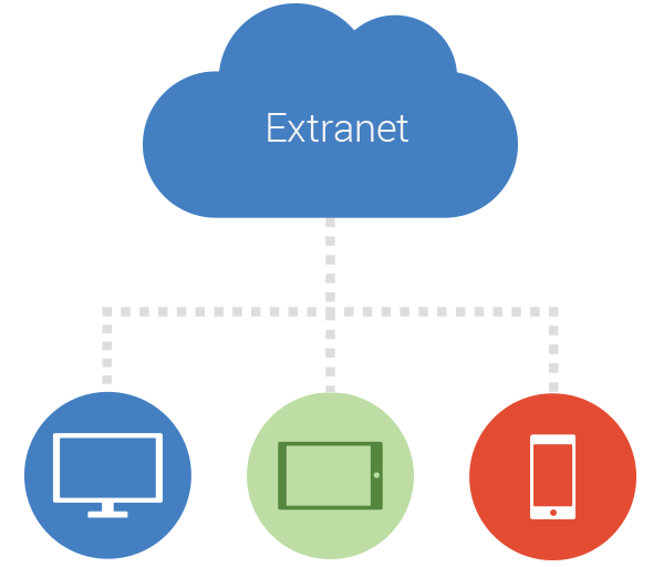 Resultado de imagen para extranet