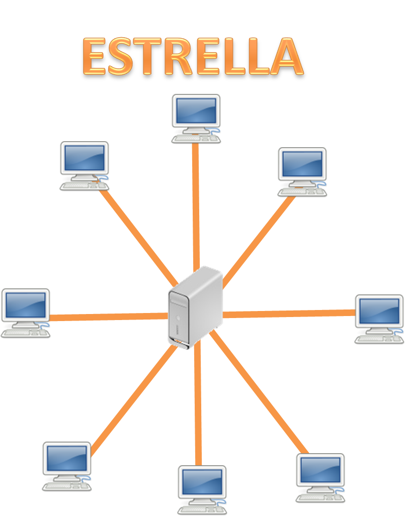 Resultado de imagen para TOPOLOGIA BUS