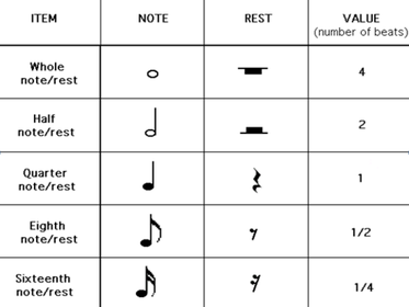 NCEA Music theory level 1 | Slide Set