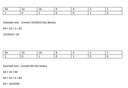 Conversions in Computing | Conjunto de Diapositivas