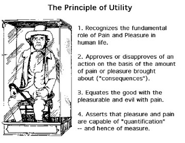 utility ethical principle