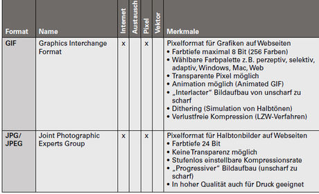 U10 Print Bild Dateiformate Slide Set