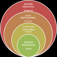 El modelo de gestion educativa estrategica | Slide Set