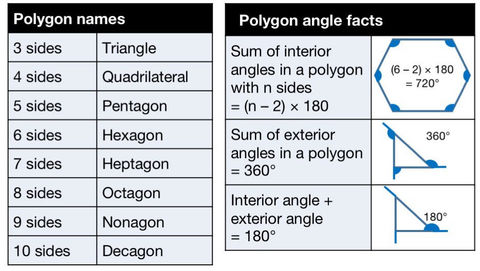 Angles and Trigonometry | Slide Set