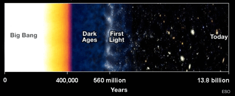 Timeline of the Universe | Slide Set