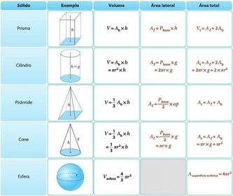 Changing the way you learn | Slide Set