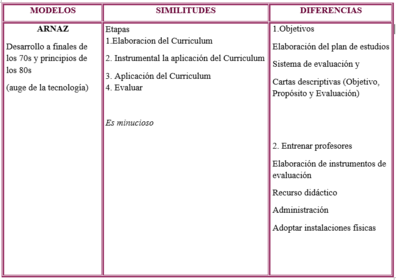 MODELOS_DISEÑO_CURRICULAR | Slide Set